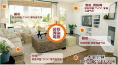 如何檢測家具甲醛 您的家具真的環保嗎