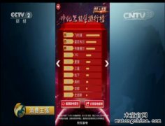 如何挑選空氣凈化器？