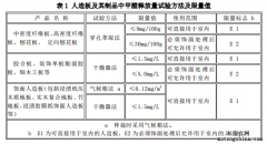 家具堆放過多有什么危險？