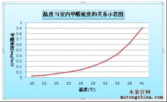 家有寶嬰，到底怎樣除甲醛才安全？