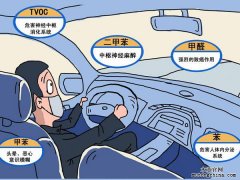 高檔汽車污染少？這不是真的