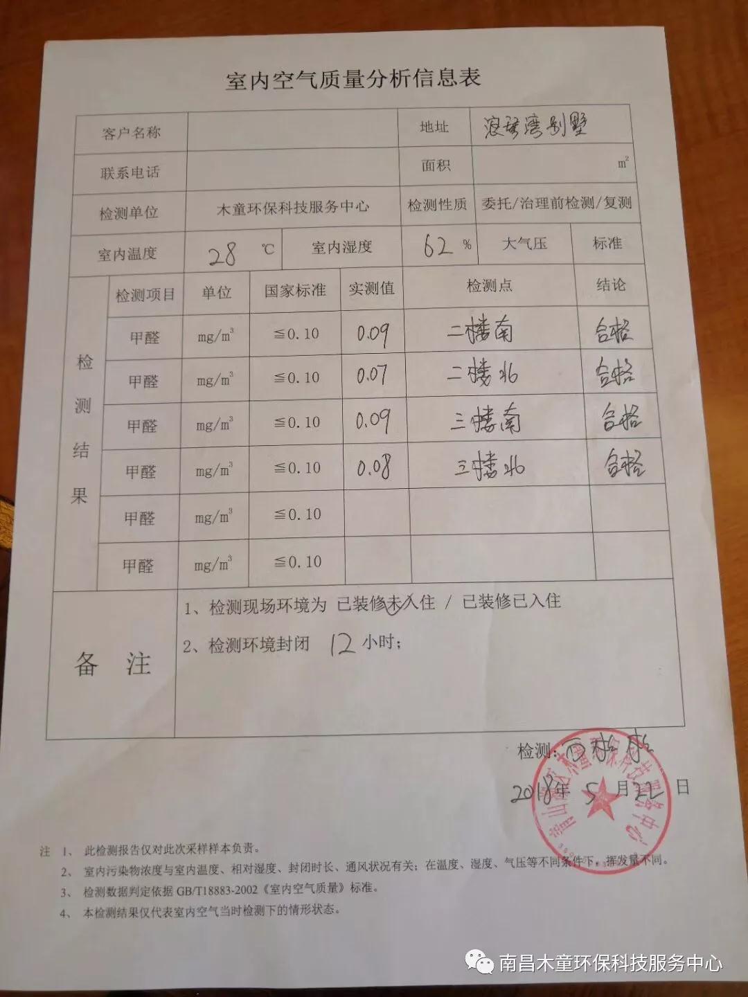 檢測數據