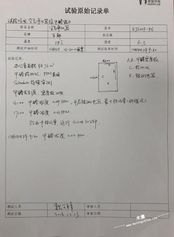 （圖為試驗數據記錄）